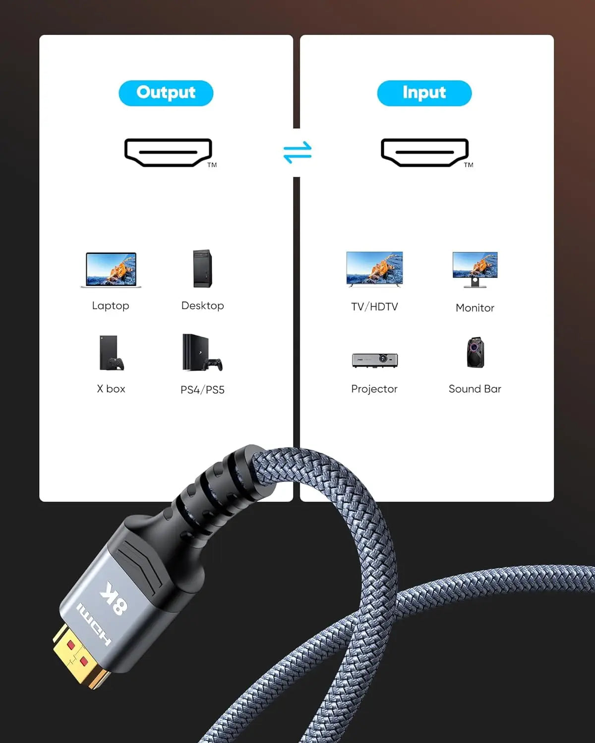 MIZIQIER 8K HDMI 2.1 Cable High Speed 48Gbps HDMI Braided Cord-8K60Hz 4K120Hz Compatible for PS5/PS4/X-Box/Roku TV/HDTV/Blu-ray