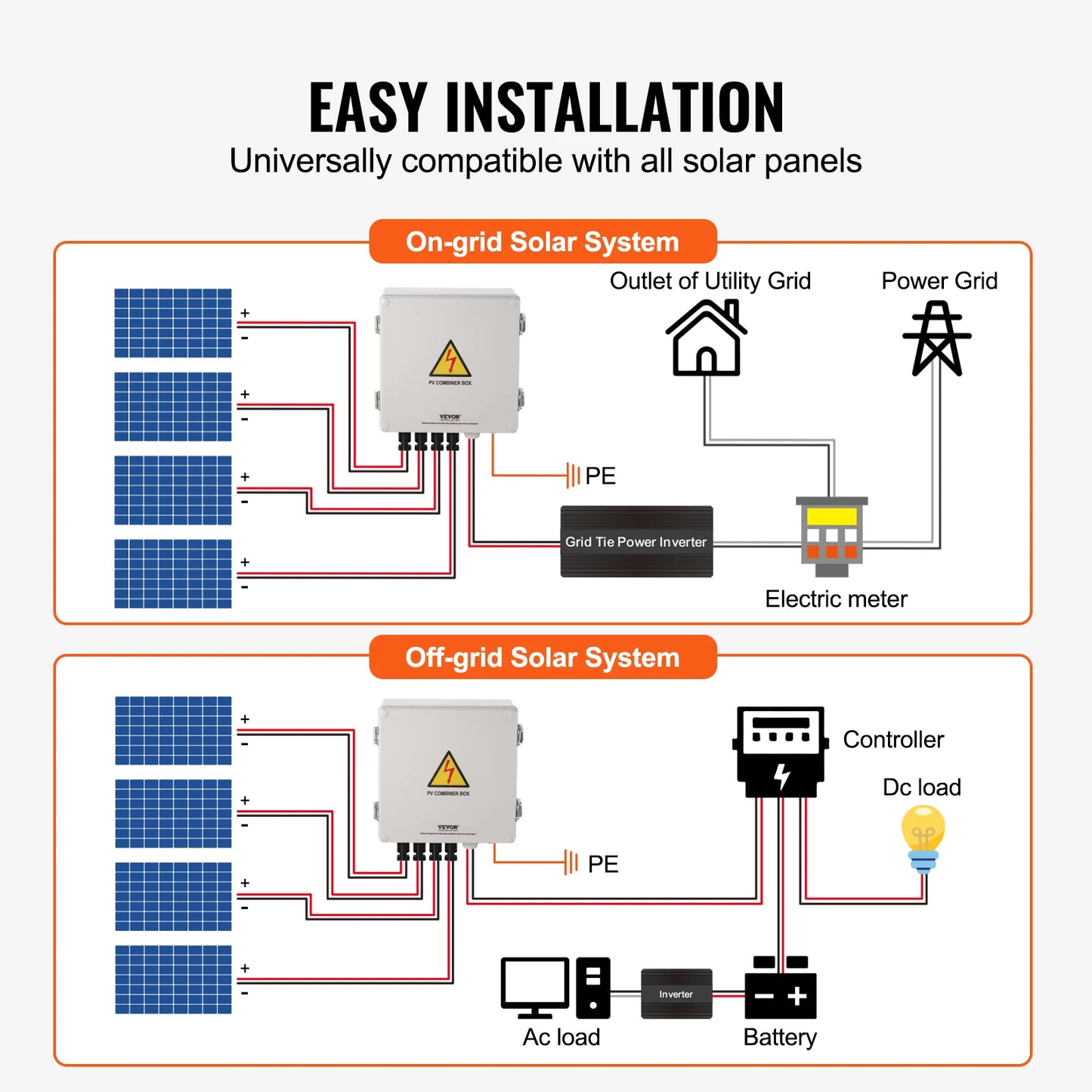 4 or 6 String Solar Combiner Box