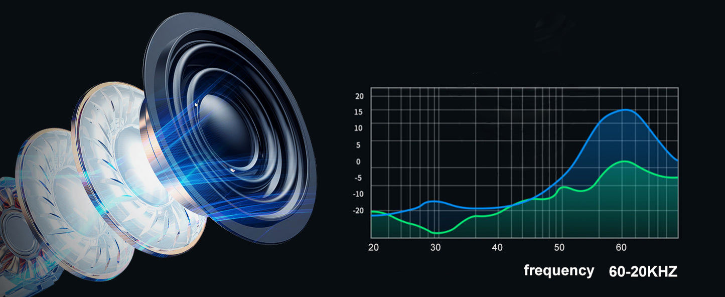 6.5 Inches Outdoor Bluetooth Speakers for Porch Backyard (a Pair)