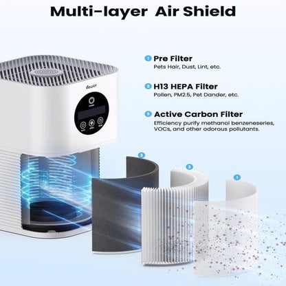 H13 True HEPA Air Purifiers for for 600 sq. ft.