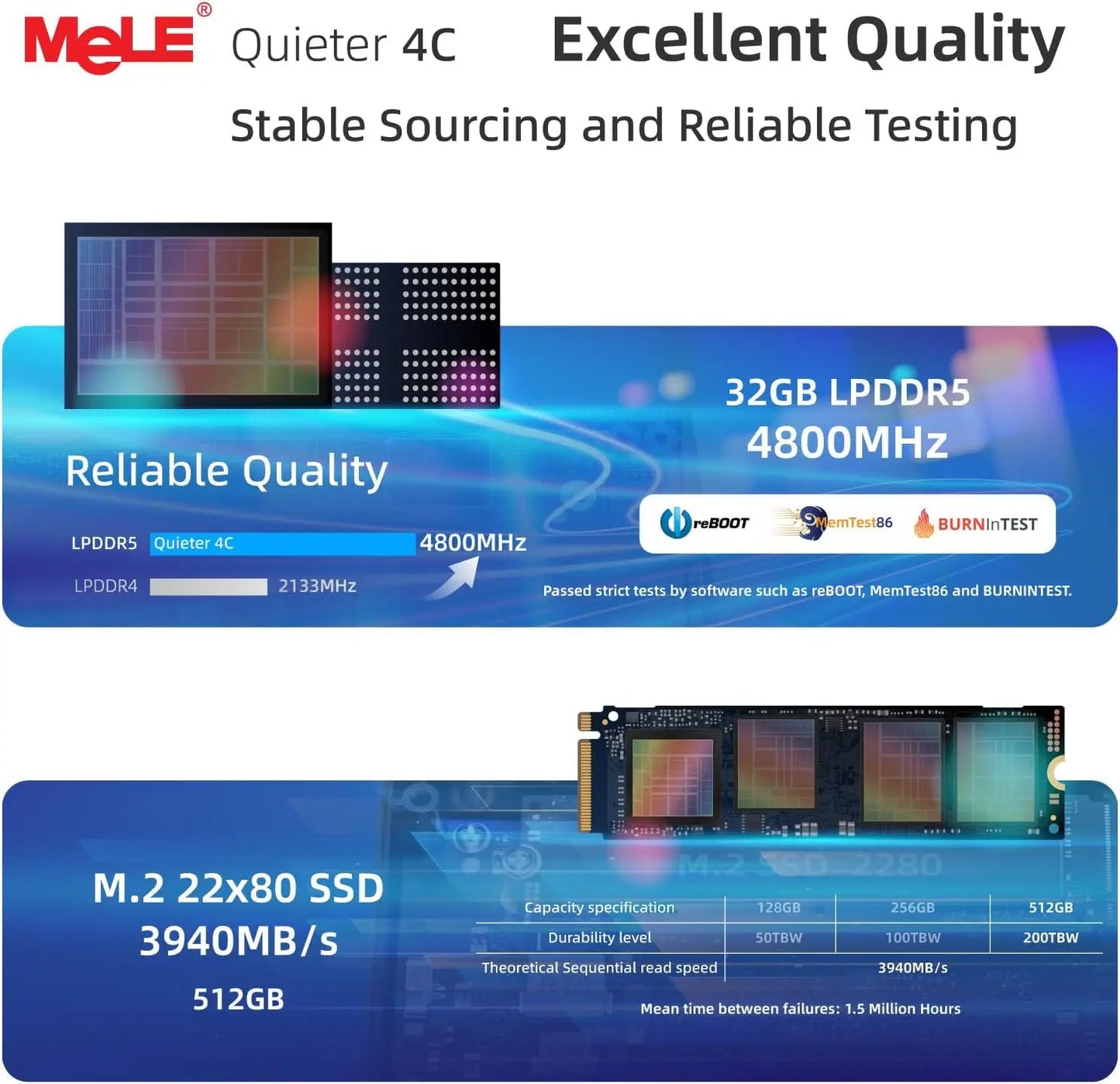 MeLE Quieter4C Fanless Mini PC N150 32GB 1TB Micro Desktop Computer, 4K, Dual HDMI, All-in-One USB C Display WiFi 5 BT5.1 Ethernet