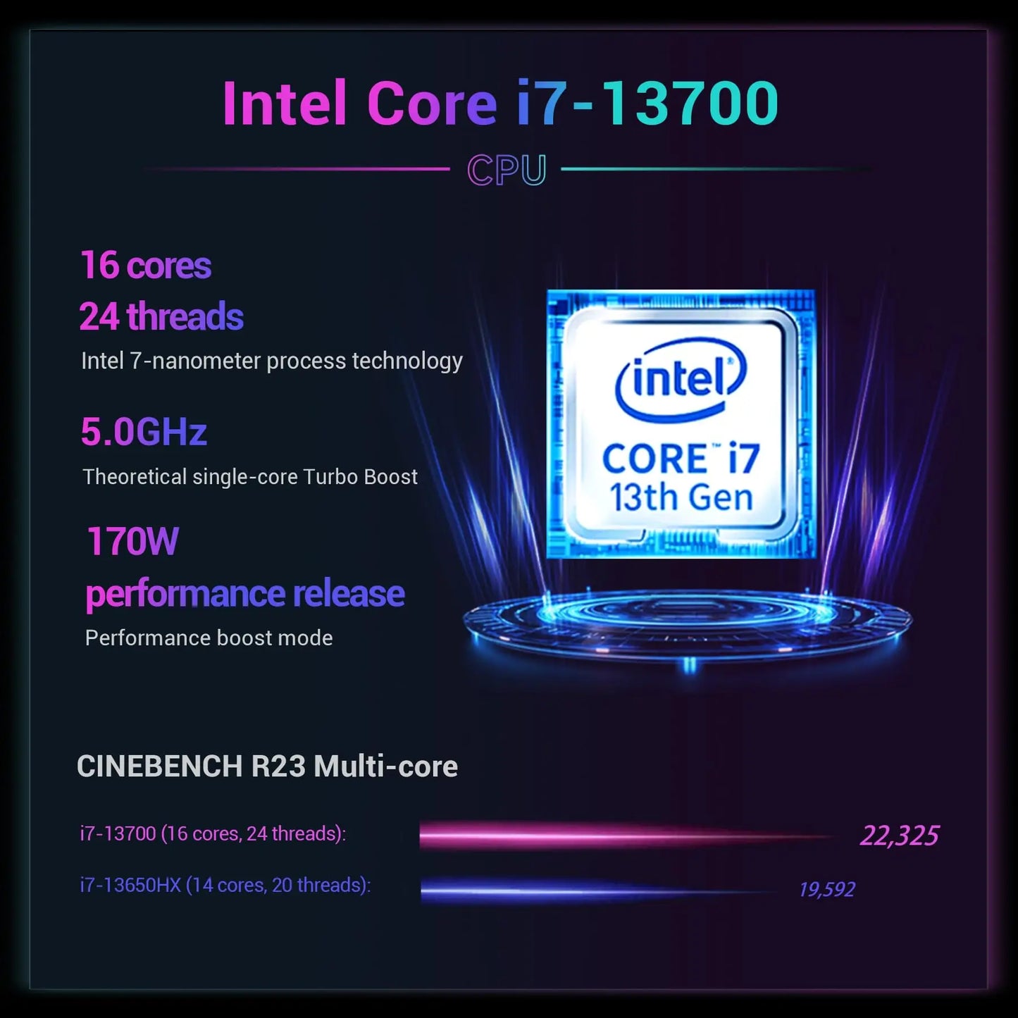 Gaming Laptop 16 inch Intel i7 13700HX 16C/24T 5GHz CPU RTX 5060 2.5K 300Hz 16GB DDR5 1TB PCIe 4.0 SSD Gamer Laptop
