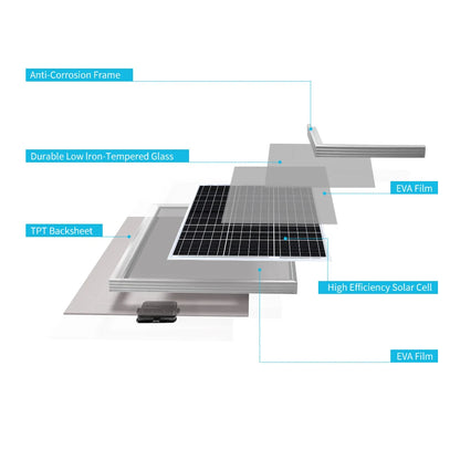 50 Watt Solar Panel  Power Charger