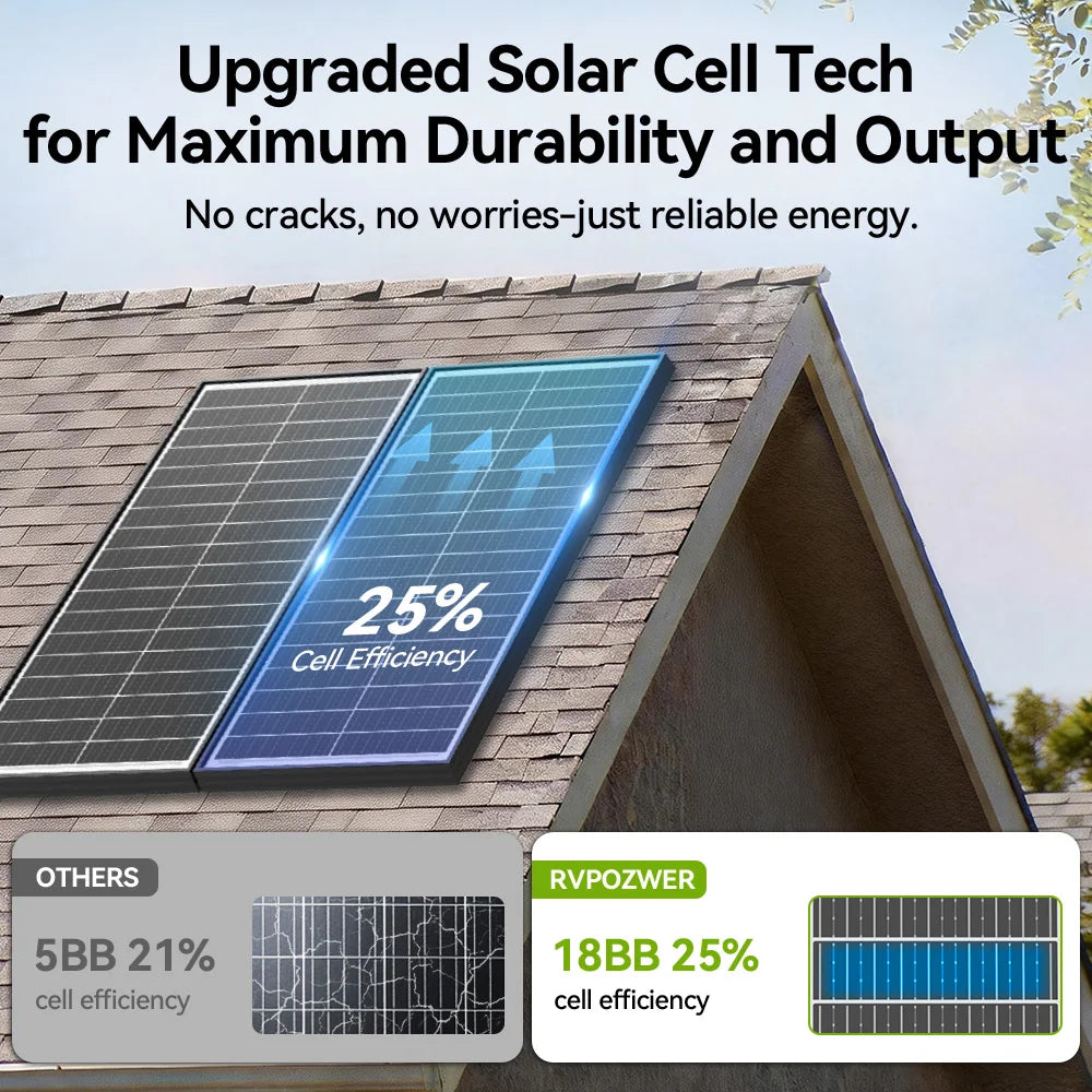 12.8V Monocrystalline Solar Panel