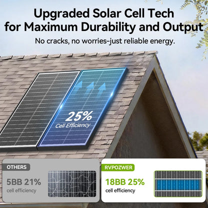 12.8V Monocrystalline Solar Panel
