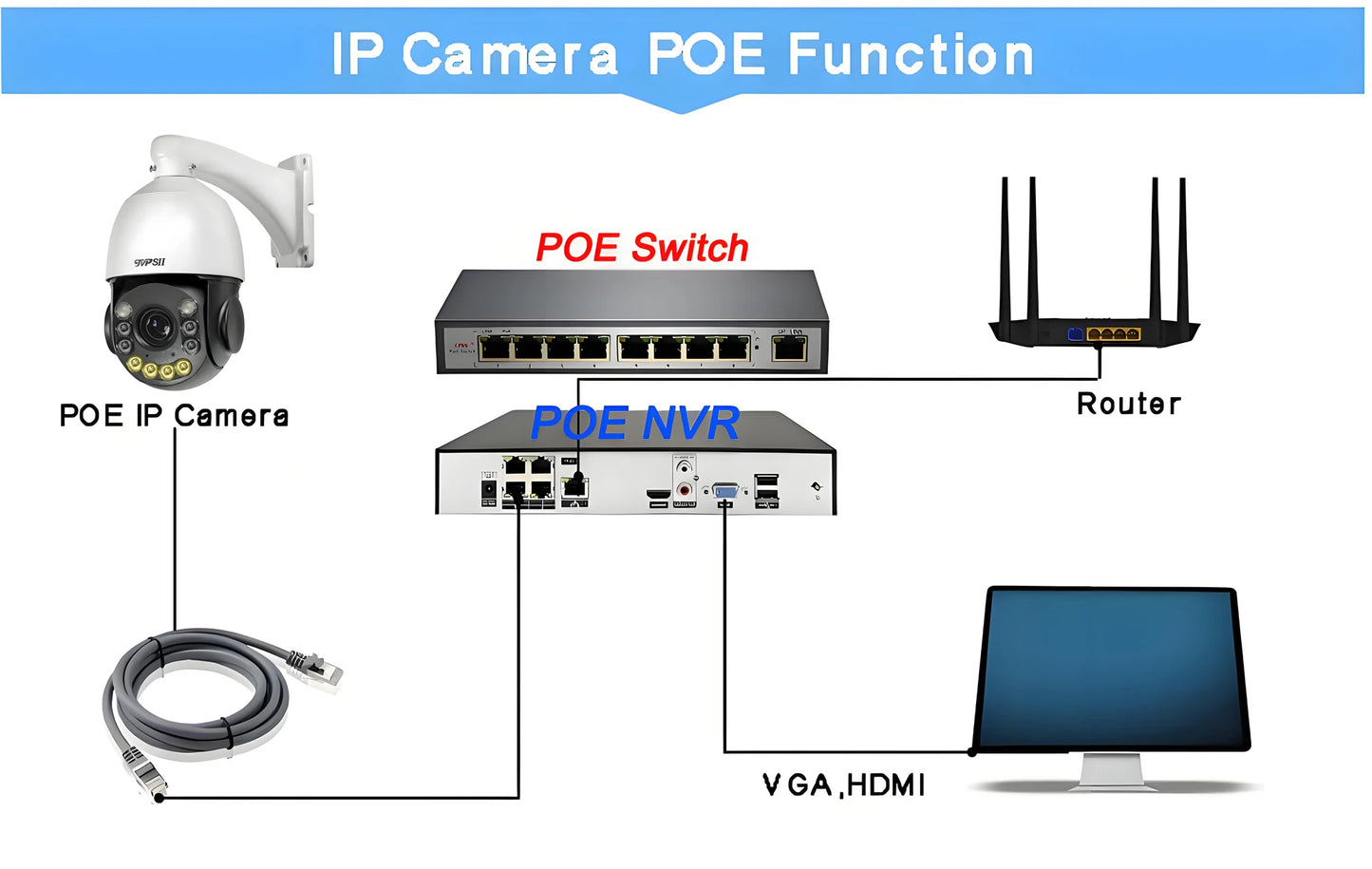 Metal Laser Infrared Full Color Auto Tracking Cruise 8MP 4K 54X Optics Zoom 360° POE PTZ Speed Dome Surveillance IP Camera