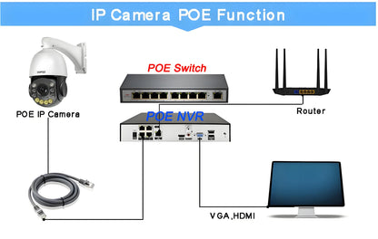 Metal Laser Infrared Full Color Auto Tracking Cruise 8MP 4K 54X Optics Zoom 360° POE PTZ Speed Dome Surveillance IP Camera
