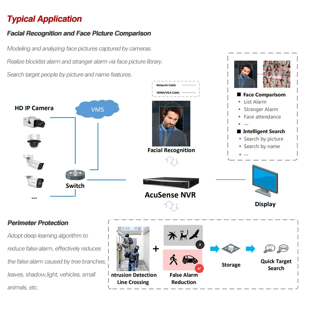 4K NVR 8 CH DS-7608NXI-K2/8P 16-CH DS-7616NXI-K2/16P 8/16 POE Ports AcuSense Facial Recognition Network Video Recorder