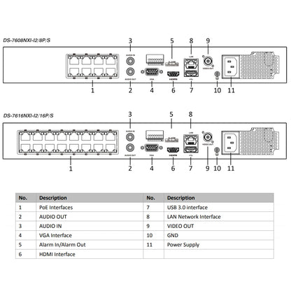 4K NVR 8 CH DS-7608NXI-K2/8P 16-CH DS-7616NXI-K2/16P 8/16 POE Ports AcuSense Facial Recognition Network Video Recorder