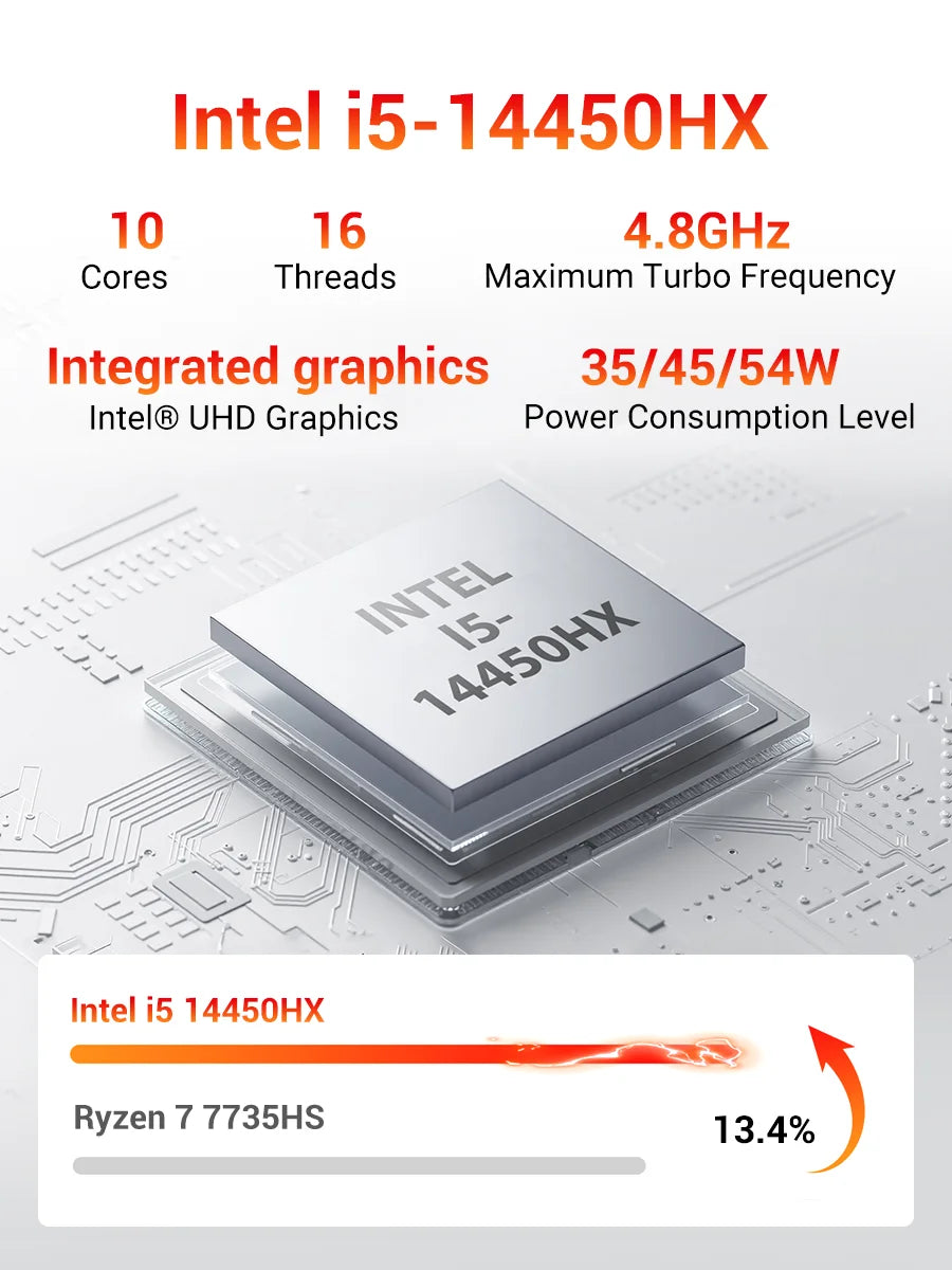 Firebat F2 Mini PC Intel Core i5-14450HX 10-Core 16-Thread Windows 11 16GB DDR4 RAM 512GB PCIe SSD WiFi 6 BT5.2 Triple Display