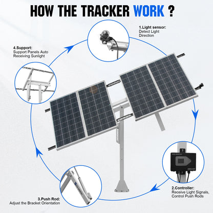Solar Panel Single Axis Tracking System