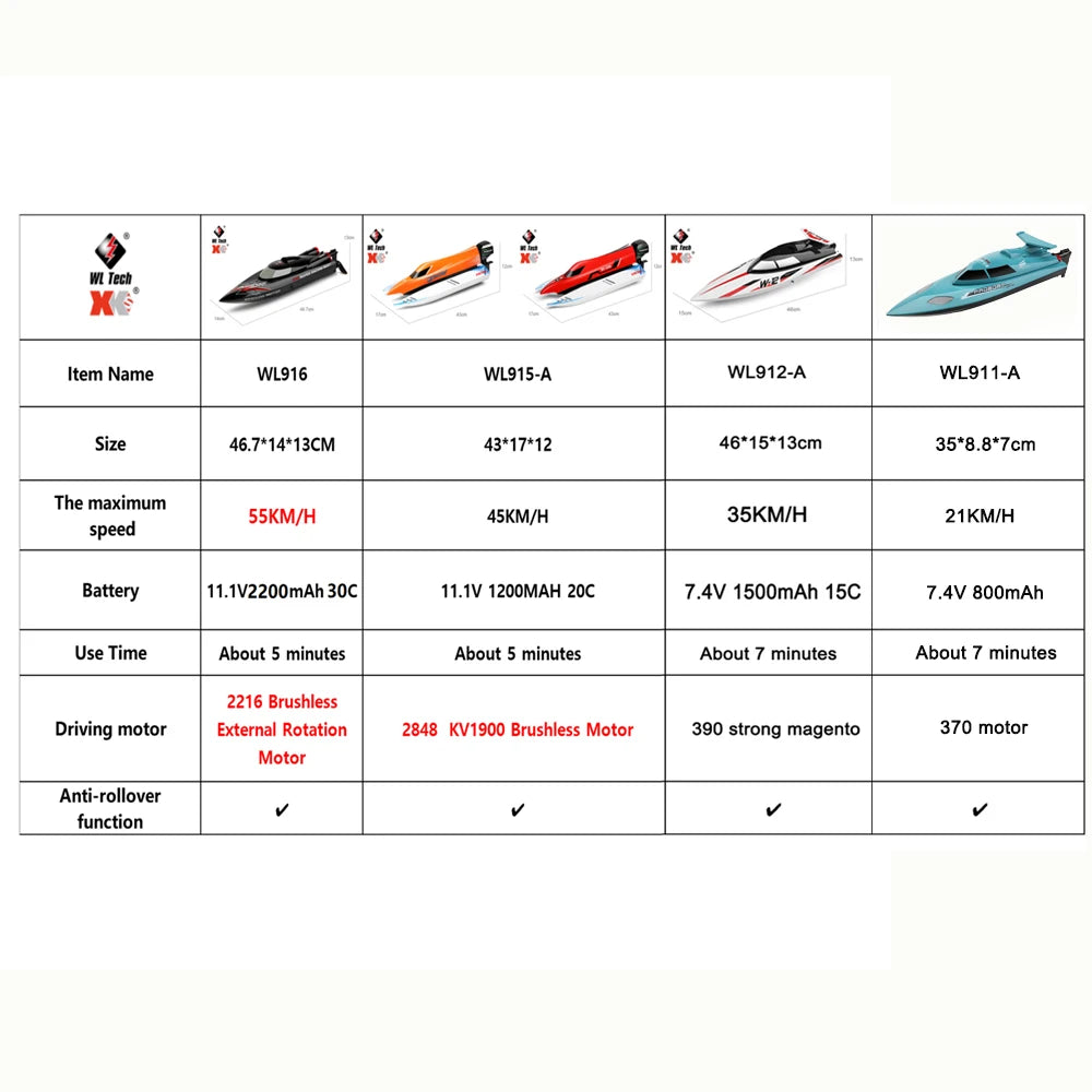 RC High Speed Racing Watercraft Boat 2.4Ghz 55KM/H 35KM/H