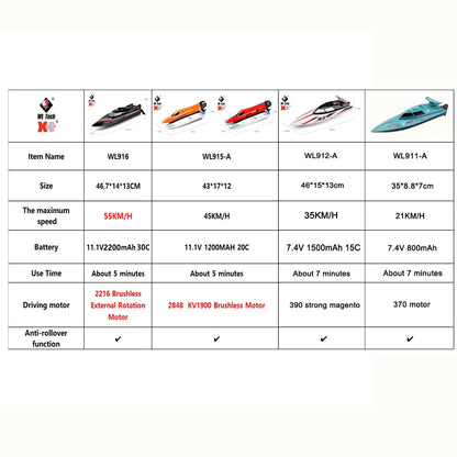 RC High Speed Racing Watercraft Boat 2.4Ghz 55KM/H 35KM/H