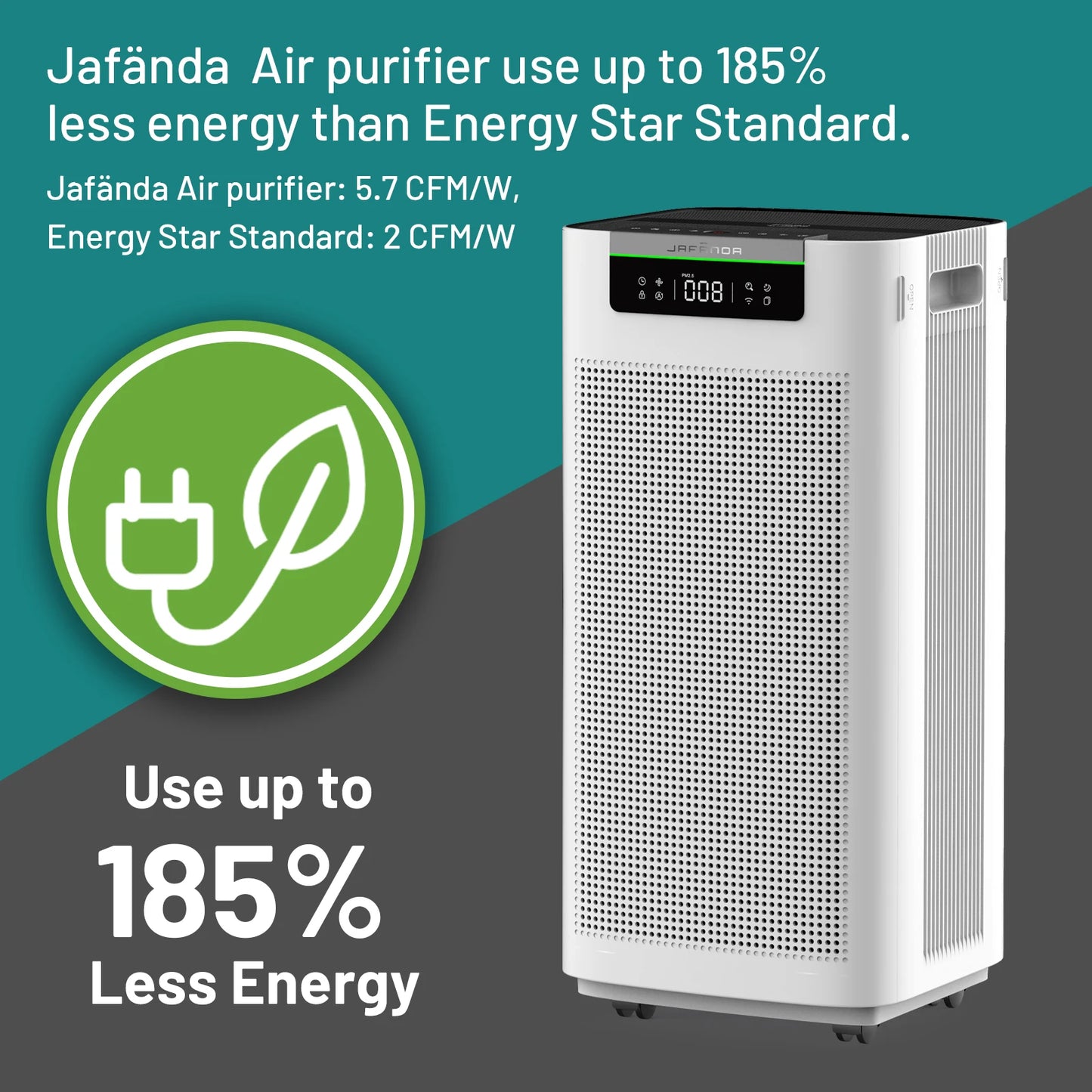 Smart HEPA 3800 ft² Air Purifier for Home Large Room