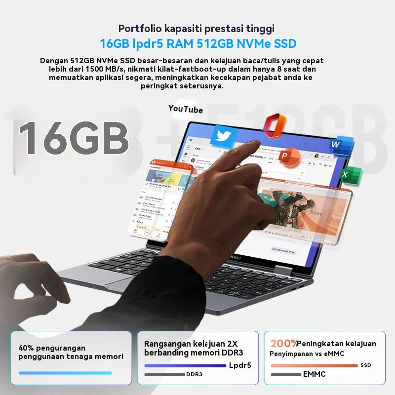 Mini-Book X 2 in 1 Laptop Intel N150(up to 3.6GHz) 512GB ROM 16GB LPDDR5 10.51" 1200x1920 FHD IPS Windows 11 Notebook