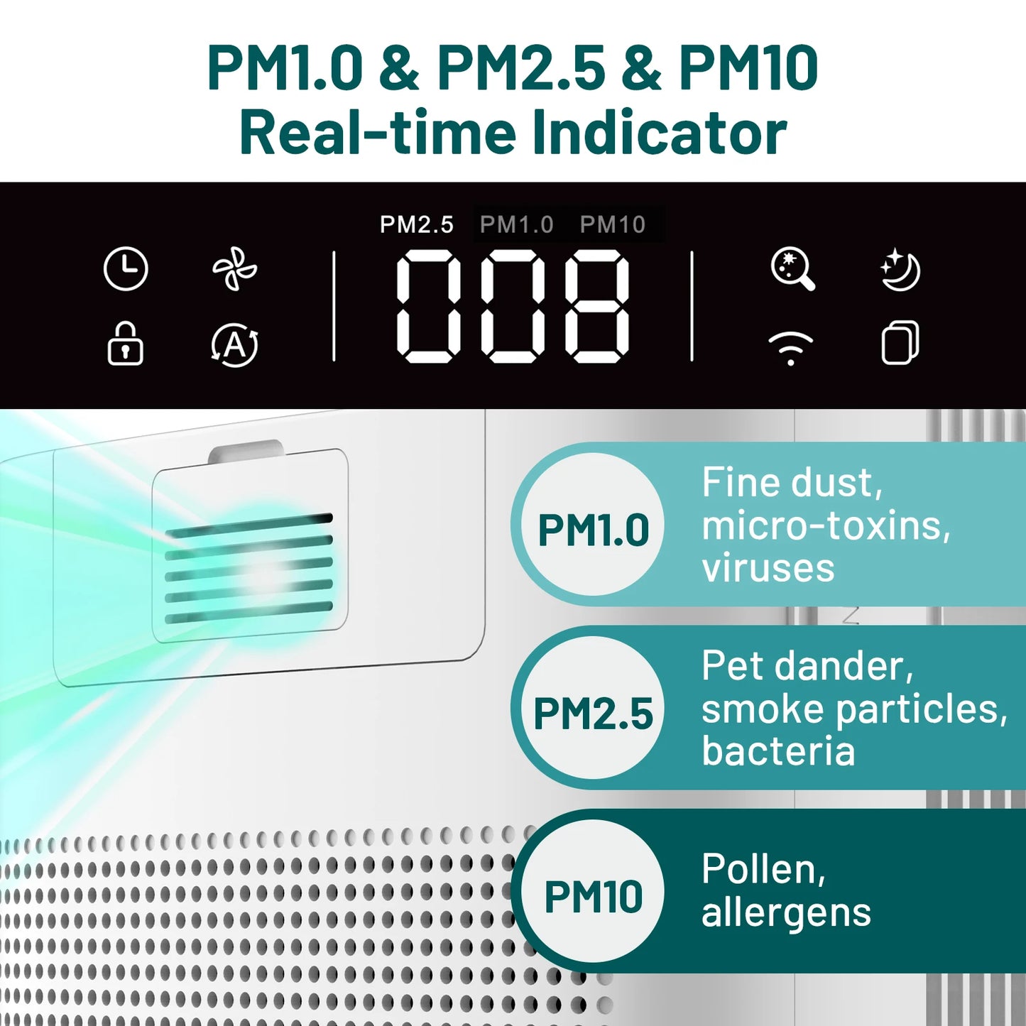Smart HEPA 3800 ft² Air Purifier for Home Large Room