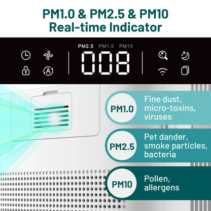 Smart HEPA 3800 ft² Air Purifier for Home Large Room