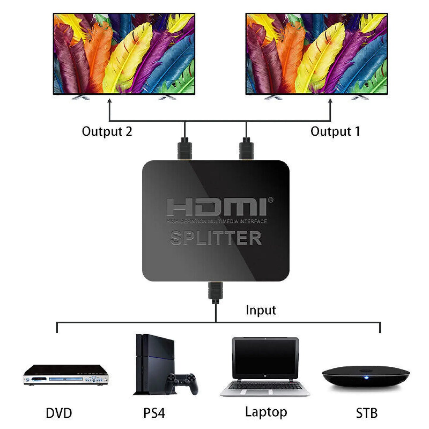 Plug & Play HDMI-Compatible Video Splitter  Switch