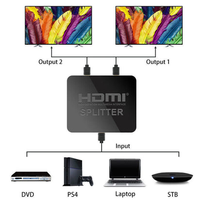Plug & Play HDMI-Compatible Video Splitter  Switch