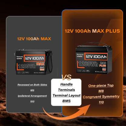 12V 100AH LiFePO4 Lithium Battery