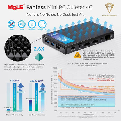 MeLE Quieter4C Fanless Mini PC N150 32GB 1TB Micro Desktop Computer, 4K, Dual HDMI, All-in-One USB C Display WiFi 5 BT5.1 Ethernet