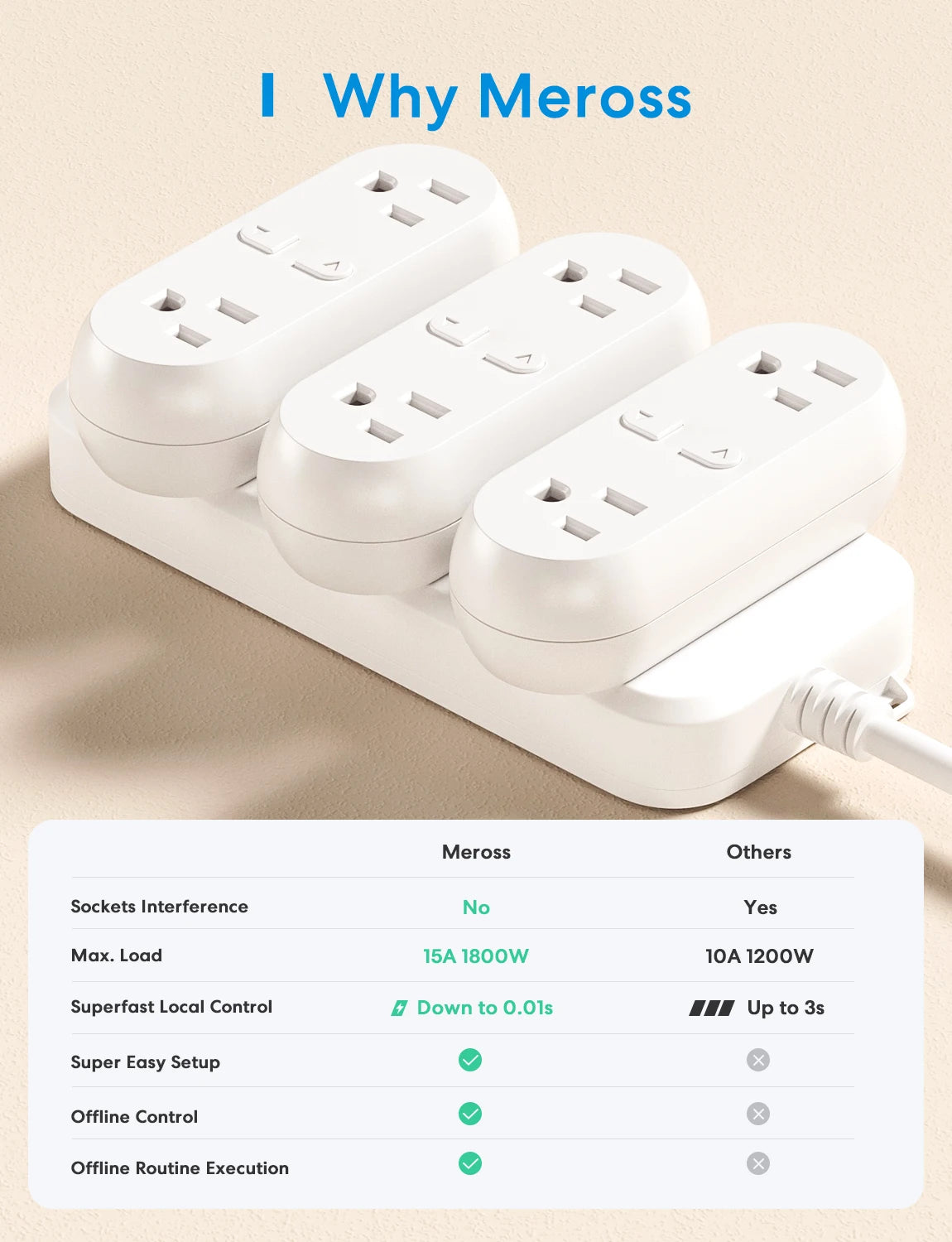 2 In 1 WiFi Dual Smart Plug Outlet
