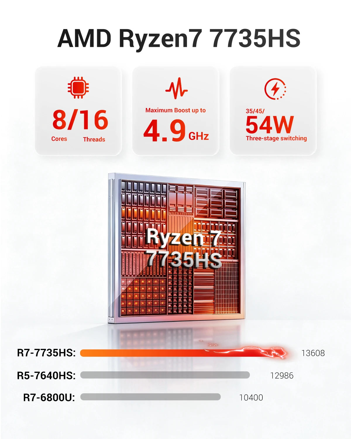 Firebat A6 Mini PC AMD R7 7735HS 8-core 16-thread Computer 16GB LPDDR5 RAM 512GB SSD WiFi 6 BT5.2