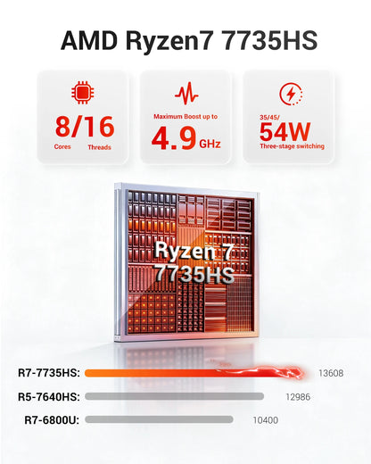 Firebat A6 Mini PC AMD R7 7735HS 8-core 16-thread Computer 16GB LPDDR5 RAM 512GB SSD WiFi 6 BT5.2