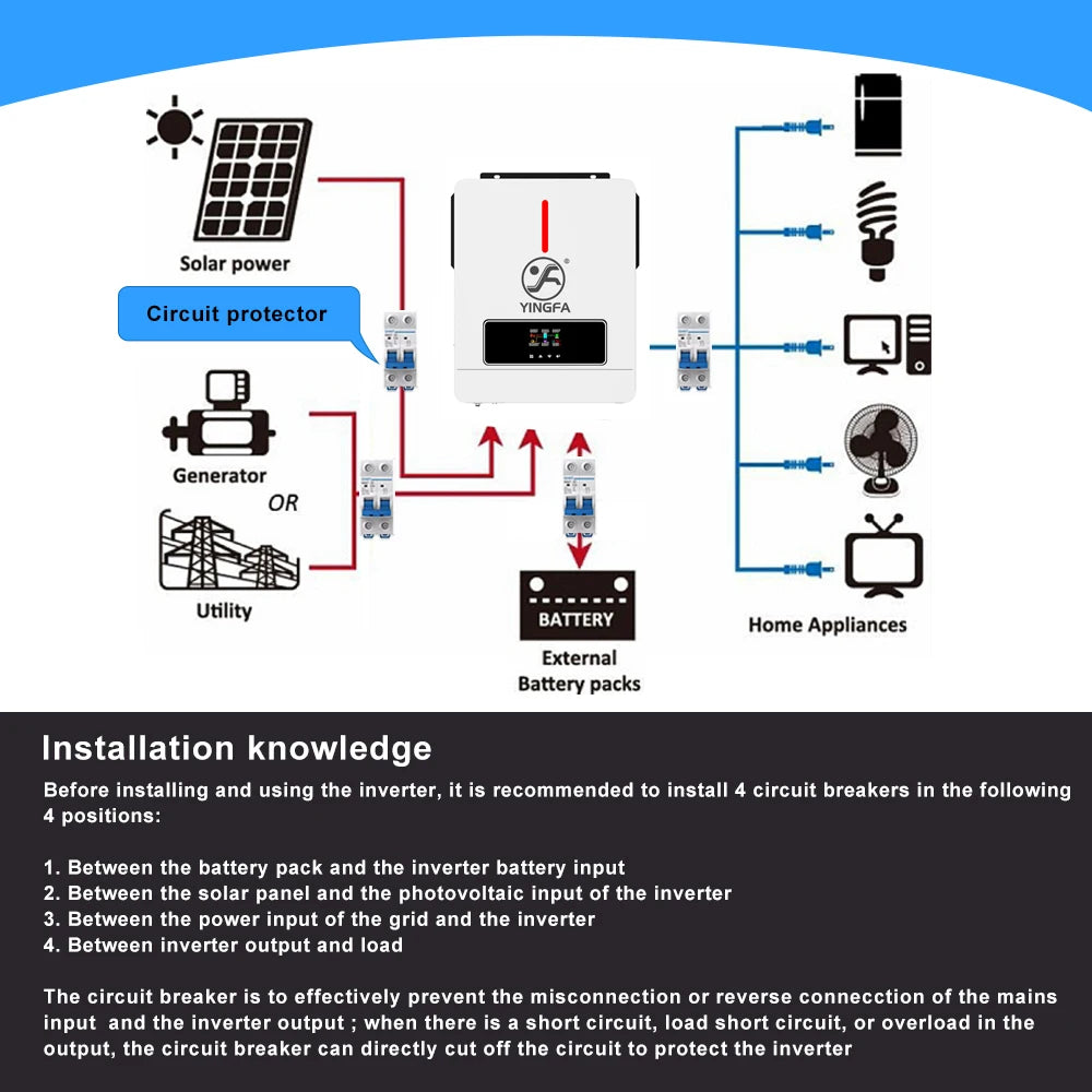 Local Warehouse Items MPPT Solar Power Inverter Hybrid Pure Sine Wave Inverter 3.6kW 24V 110V Invertor Off Grid Solar System