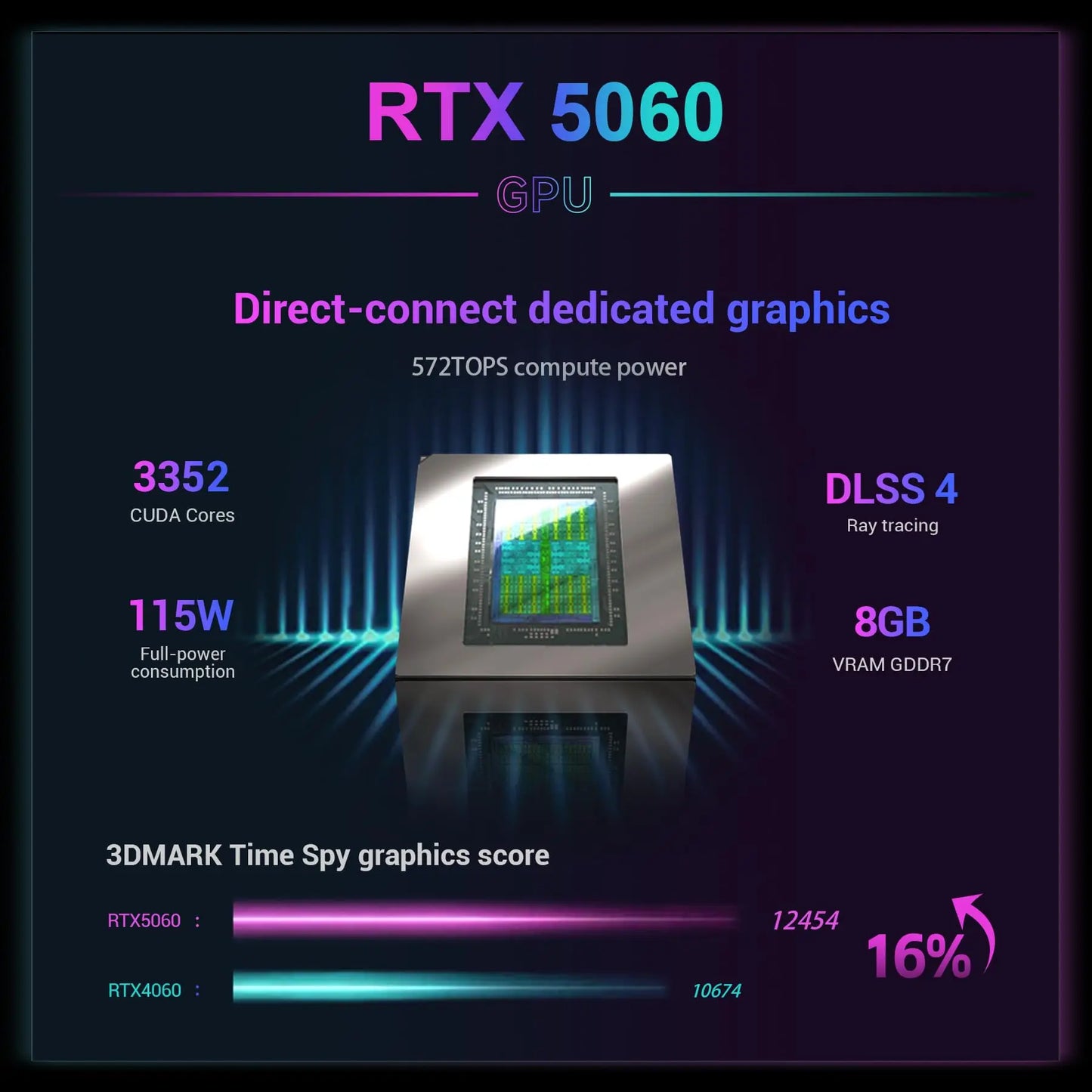 Gaming Laptop 16 inch Intel i7 13700HX 16C/24T 5GHz CPU RTX 5060 2.5K 300Hz 16GB DDR5 1TB PCIe 4.0 SSD Gamer Laptop