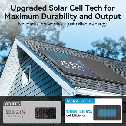 12.8V 200W Monocrystalline Solar Panel Module Off Grid PV Power Cells Waterproof for Roof Home Off Grid