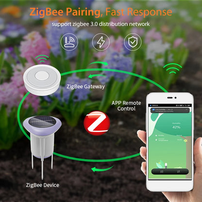 Smart Solar Soil Sensor Planting Temperature and Humidity Meter