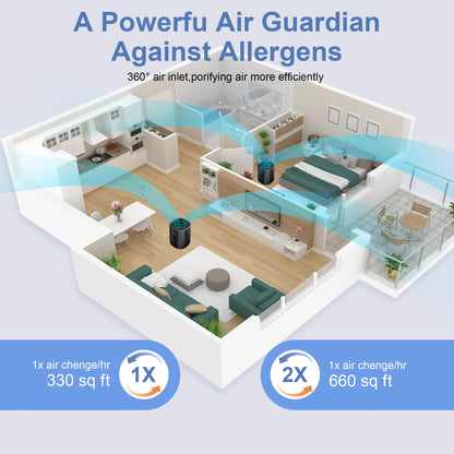 Air Purifiers for Bedroom