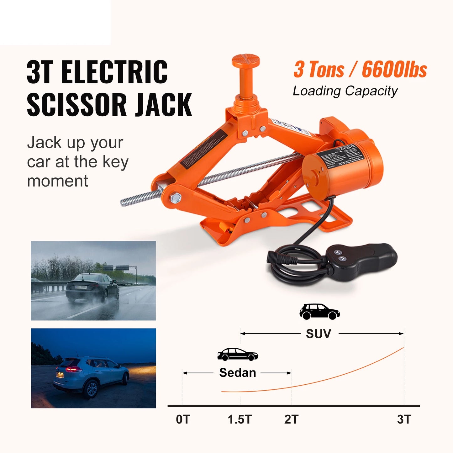 Electric 3 or 5 Ton Scissor/Hydraulic Jack