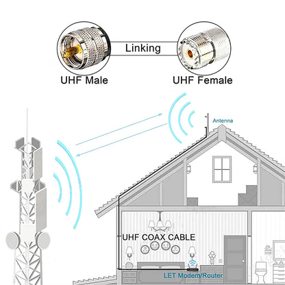 50ft UHF Male to Male Coaxial Cable