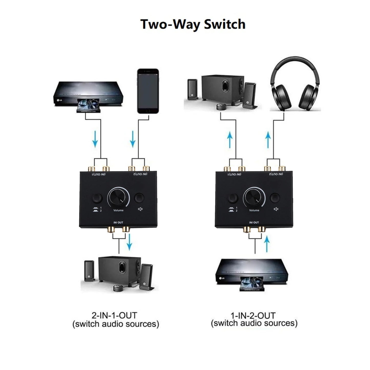 1Pc Audio Switcher