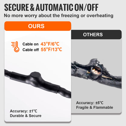 40FT Self-Regulating Pipe Heating Cable