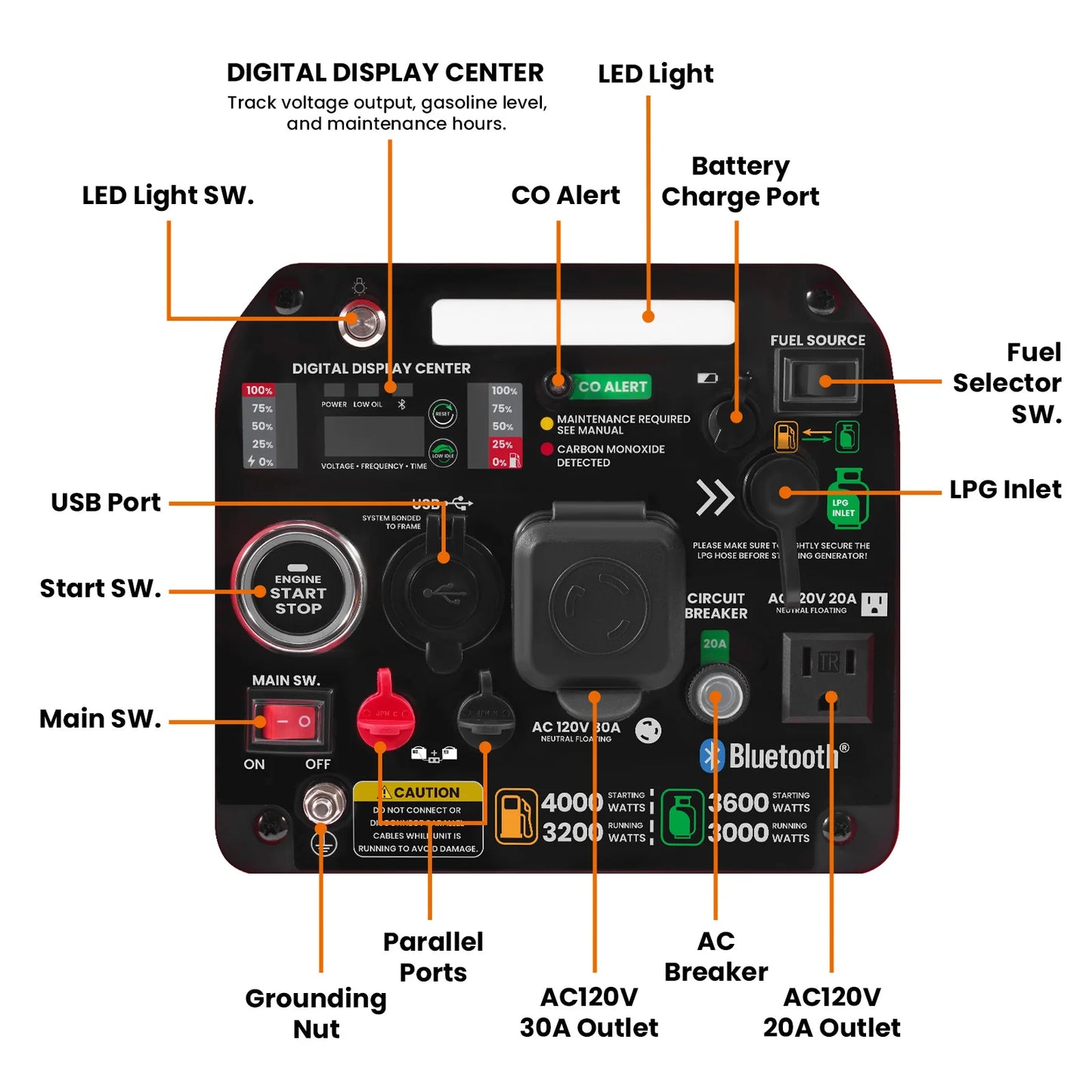 4KW Portable Dual Fuel Generator Inverter LPG/Gas Bluetooth-compatible E-Start 58dB Portable Power Generator