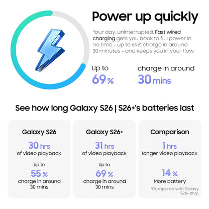 2026 Samsung Galaxy S26 5G Smartphone: Snapdragon 8 Elite Gen 5, 6.3" 120Hz AMOLED Screen, 4300mAh Battery 50MP IP68 NFC