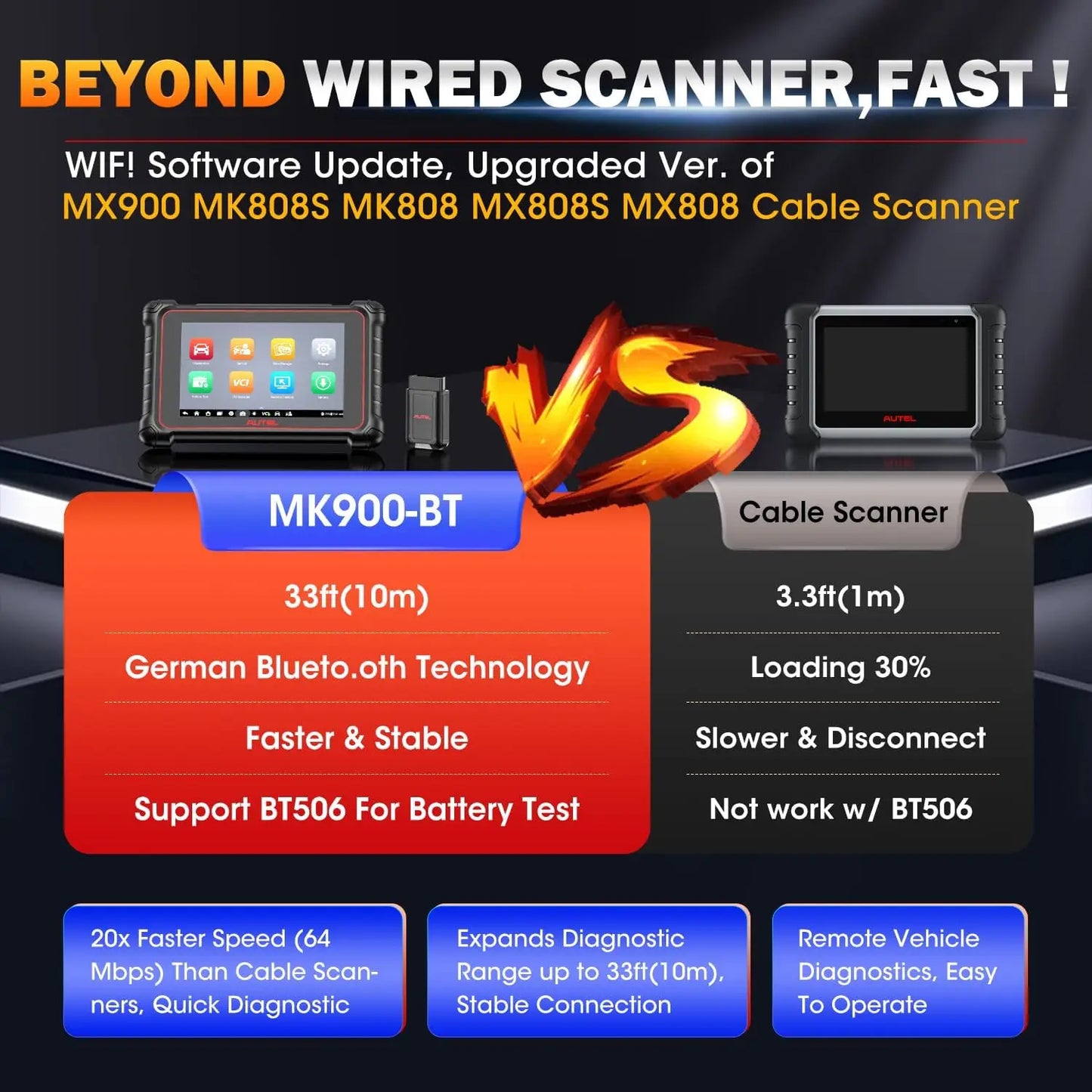 MaxiCOM MK900BT Bluetooth Car Diagnostic OBD2 Scanner