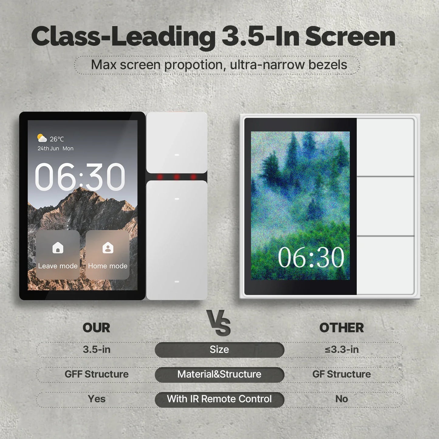 WiFi Smart Device Control Panel With 3.5" Touch Screen