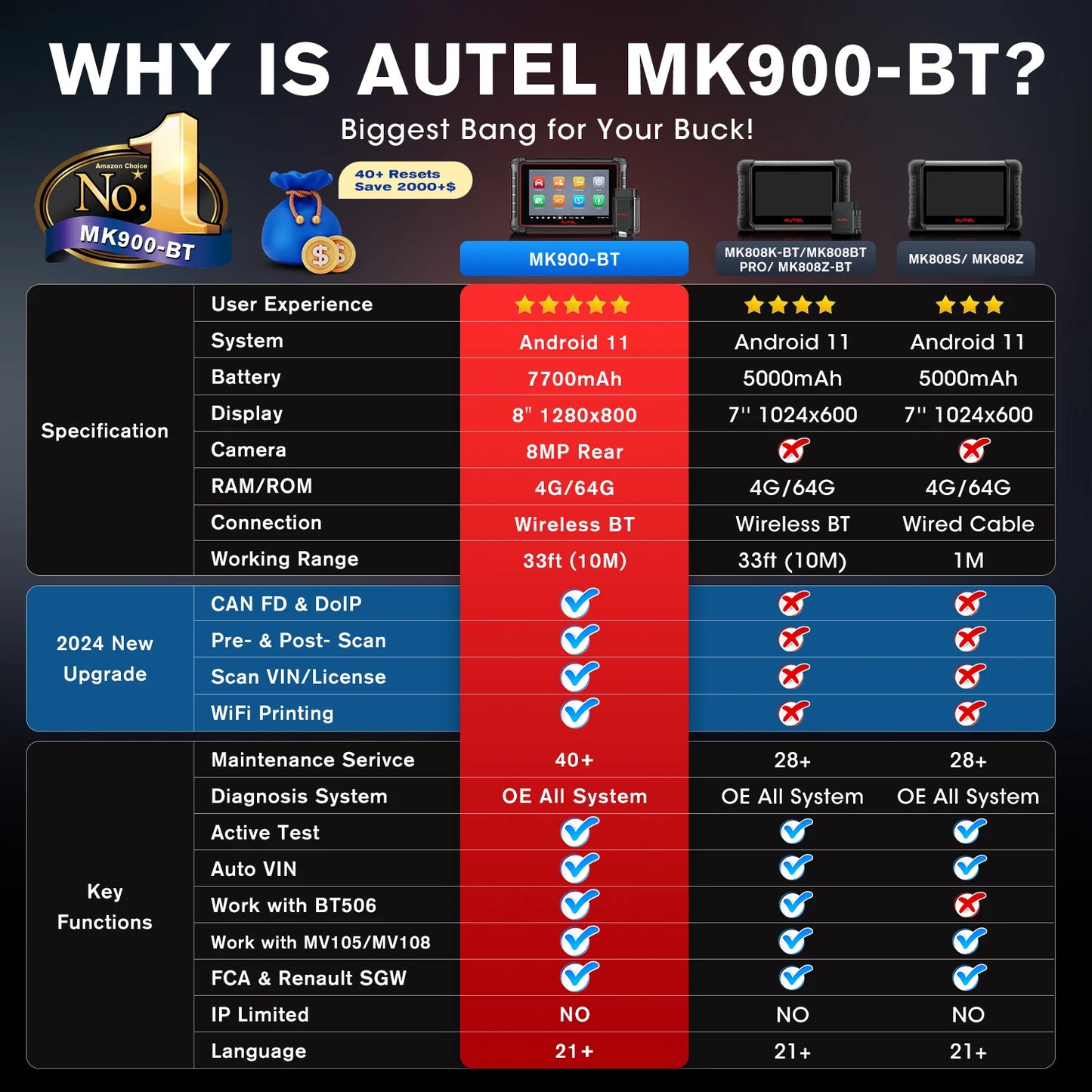 MaxiCOM MK900BT Bluetooth Car Diagnostic OBD2 Scanner
