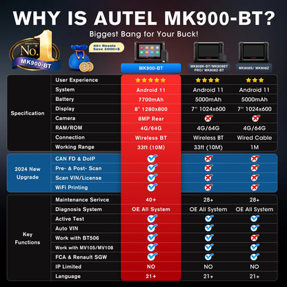 MaxiCOM MK900BT Bluetooth Car Diagnostic OBD2 Scanner