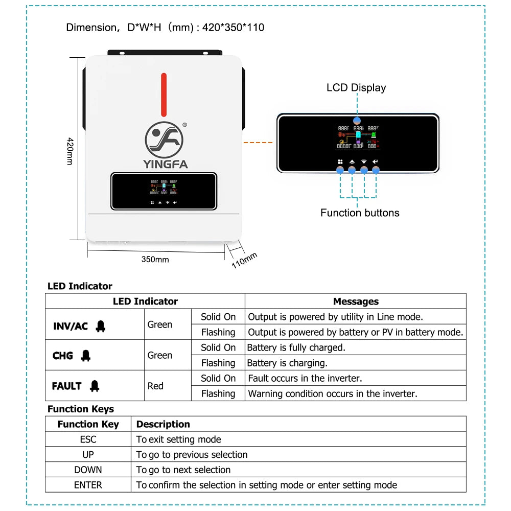 Local Warehouse Items MPPT Solar Power Inverter Hybrid Pure Sine Wave Inverter 3.6kW 24V 110V Invertor Off Grid Solar System
