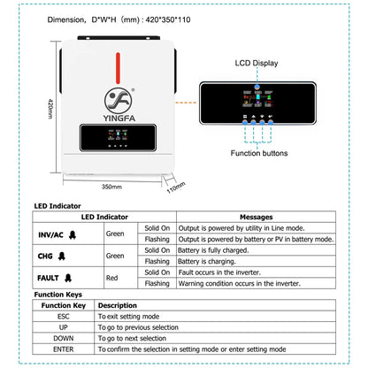 Local Warehouse Items MPPT Solar Power Inverter Hybrid Pure Sine Wave Inverter 3.6kW 24V 110V Invertor Off Grid Solar System