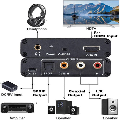 4K HDMI ARC Audio Extractor ARC To SPDIF Coaxial L/R Stereo 3.5mm Jack Audio Adapter Return Channel Converter for HDTV Amplifier