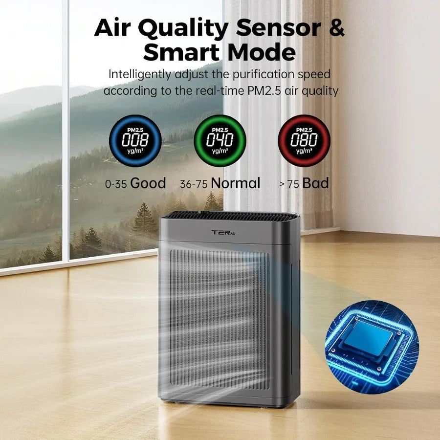 3000 Sq. Ft. Air Purifiers for Home Large Room