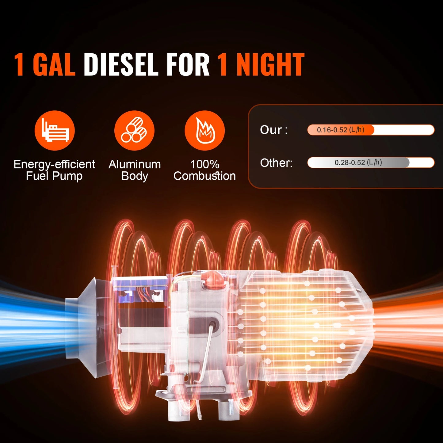 2/5/8KW Diesel Air Heater 12V for Car, Truck, Boat, Bus, Trailer