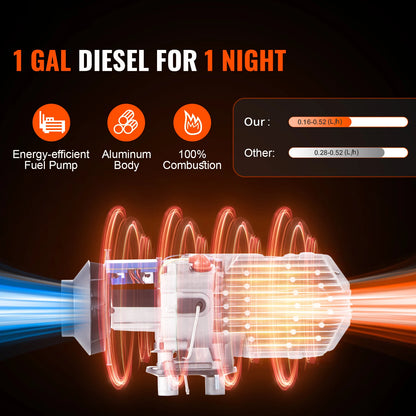 2/5/8KW Diesel Air Heater 12V for Car, Truck, Boat, Bus, Trailer