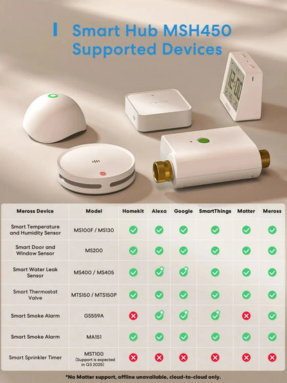 Smart Wi-Fi Hub Multi-model Smart Home Bridge